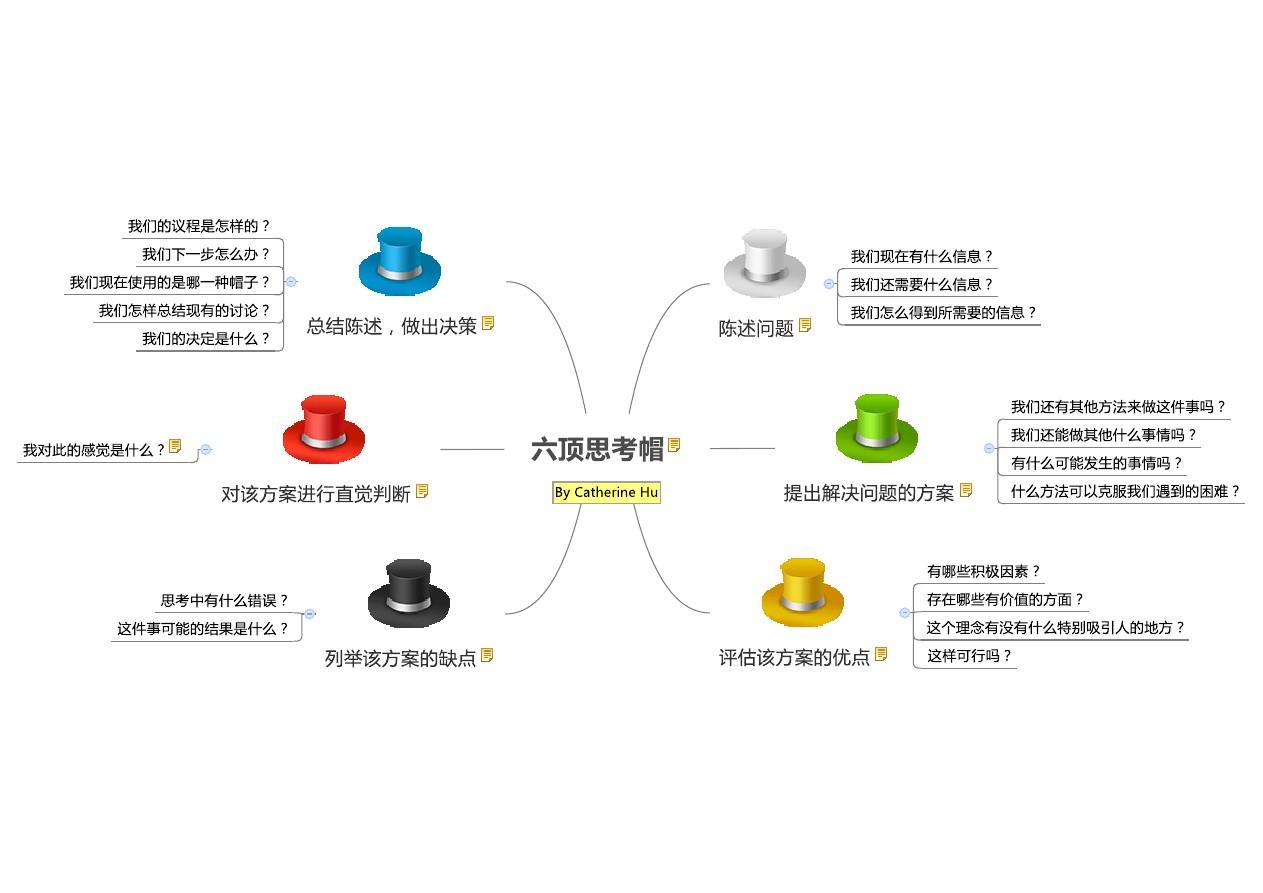 六顶思考帽