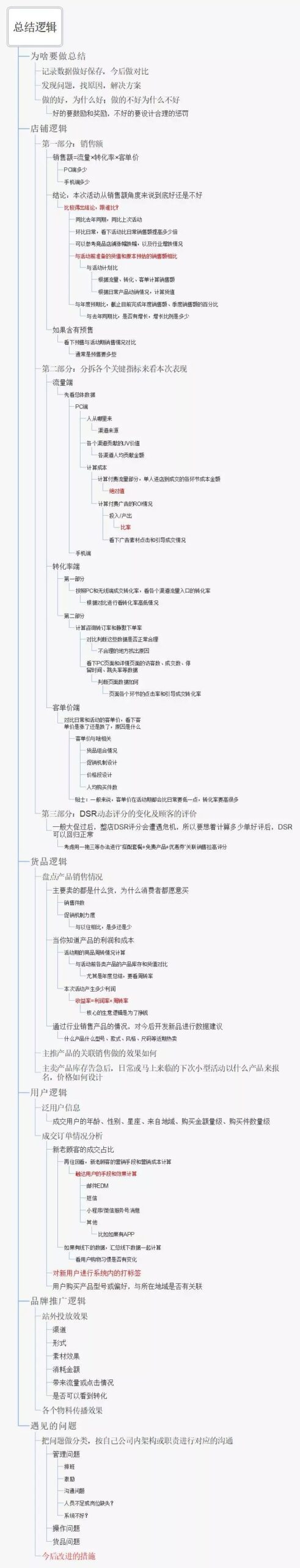 电商运营