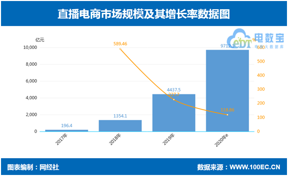 双11的“总角之年”,“百亿直播间”会诞生吗? 双11的“总角之年”,“百亿直播间”会诞生吗?